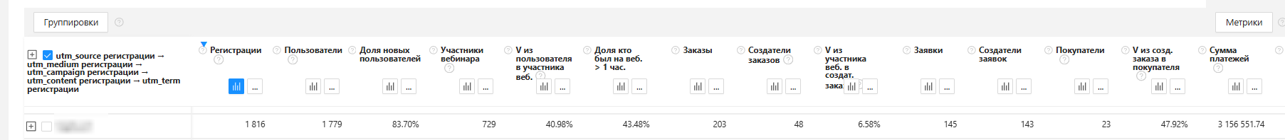 Данные из Яндекс.Метрики