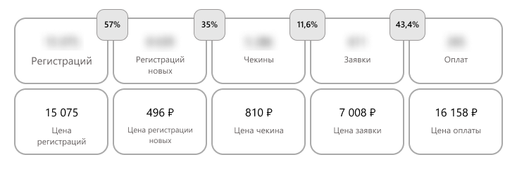 Результаты кампании